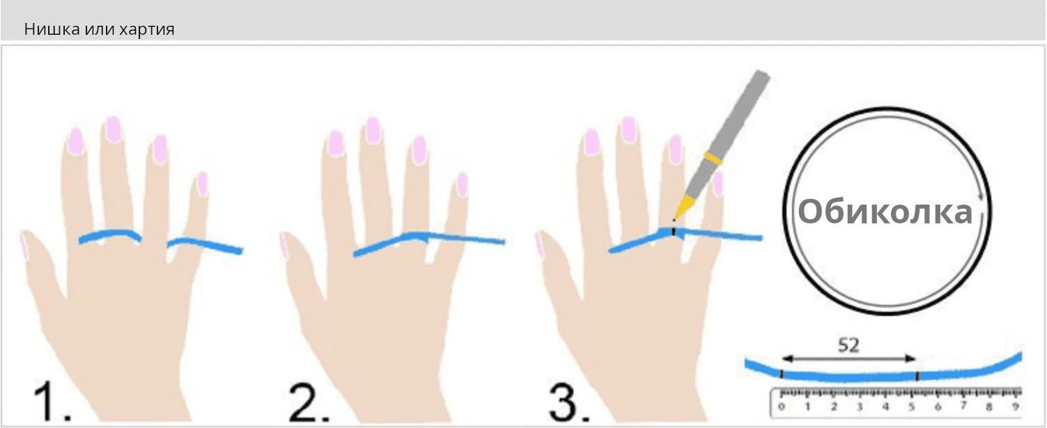 измерване на размера на пръстен-нишка-хартия