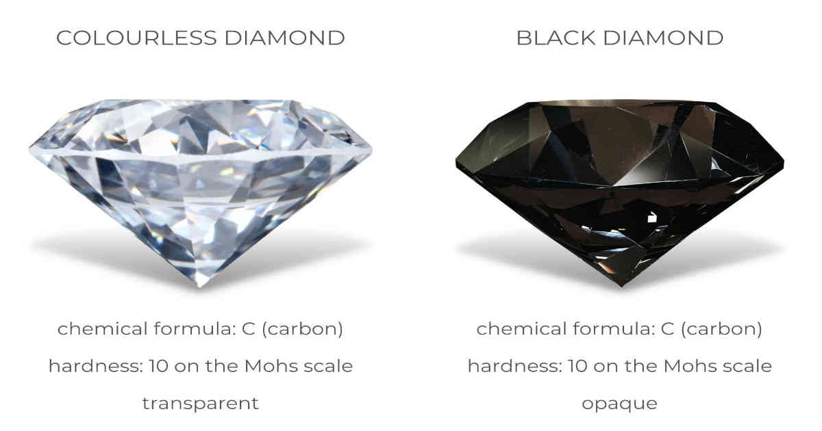 Мистерията на черните диаманти
